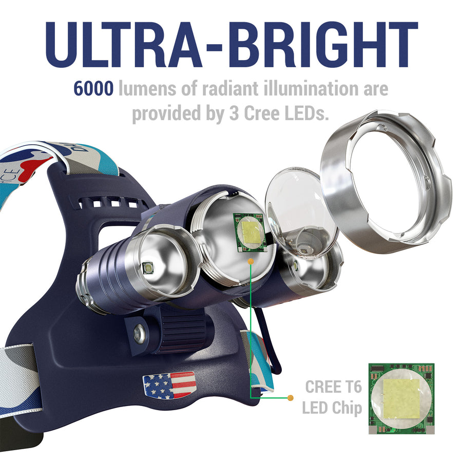 DanForce Bold-s LED Rechargeable Headlamp- 1080 Lumens